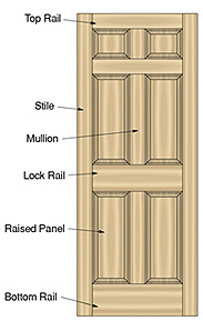 Entry Door Diagram